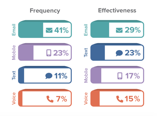 SurveyQ3_ParentSquare